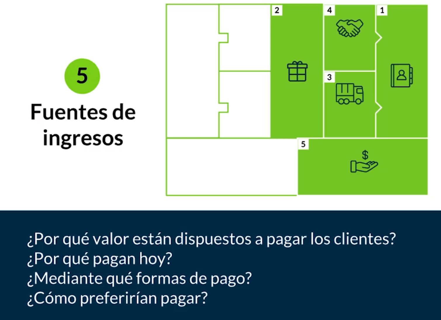Flujos de Ingresos en Modelos de Negocio Canvas
